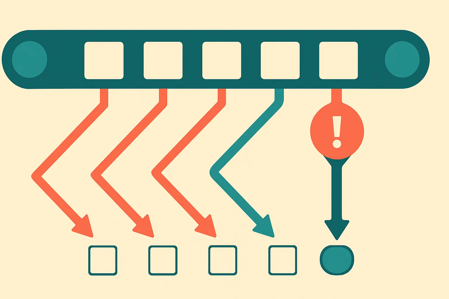 a conveyor-like sequence of frames splitting into separate colored object trails that converge into a single highlighted