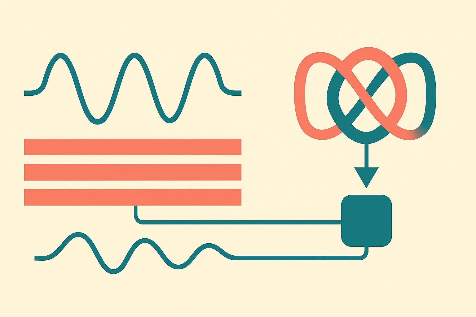 two contrasting signal-processing paths, one flattening waves into simple stacked bands, the other turning intertwined w