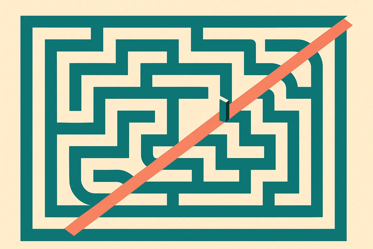 a maze where the shortest path cuts straight through a wall marked as the intended route, versus the long correct path a