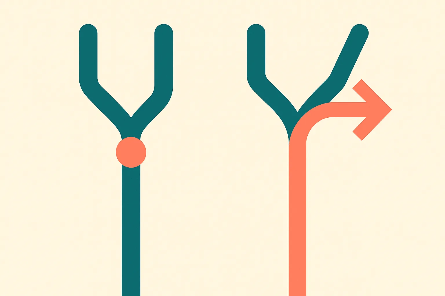 two streams of reasoning, one gradually tinted by an early contaminant and one sharply diverted at the final fork