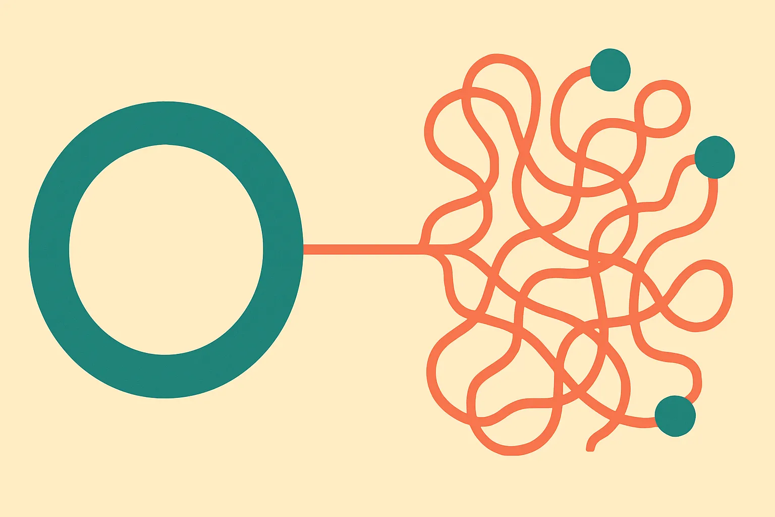a clean simple loop on one side and a tangled branching multi-process web on the other, connected by a thin bridge