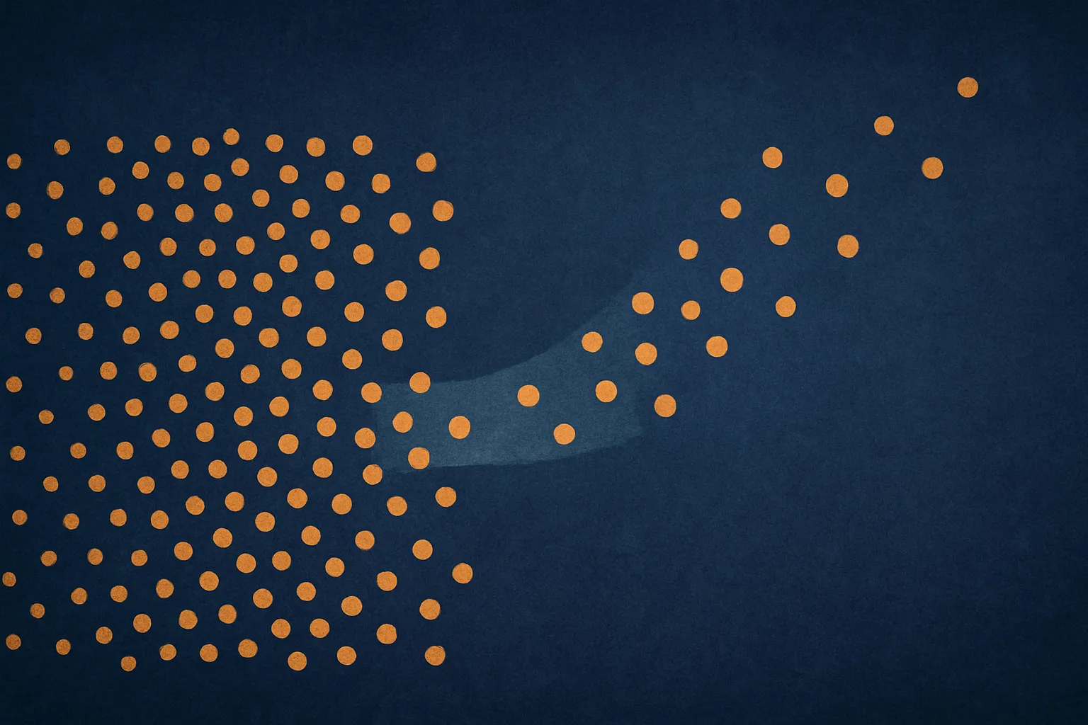 a dense cluster of points with a few points drifting away along a single clean channel, the drift growing more pronounce