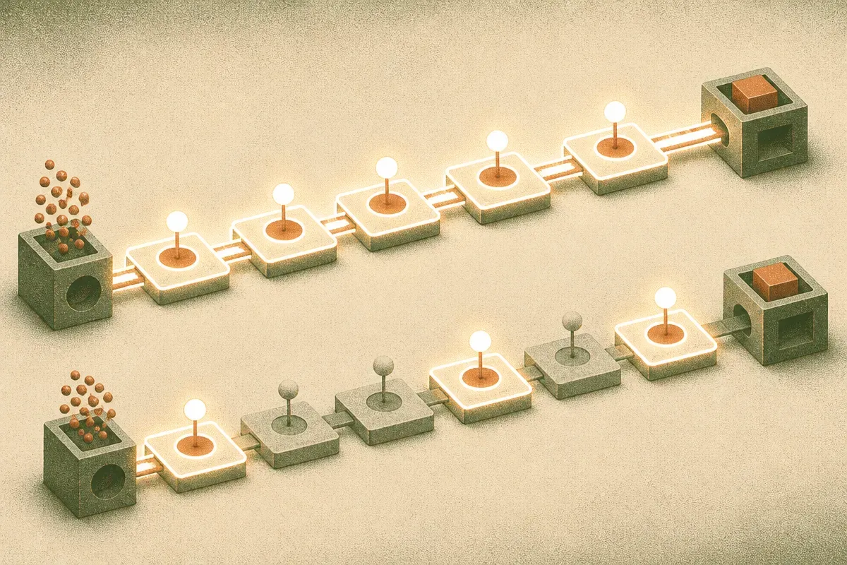a correct reasoning chain where every step is lit up with identical uniform glow, versus the same chain where only a few