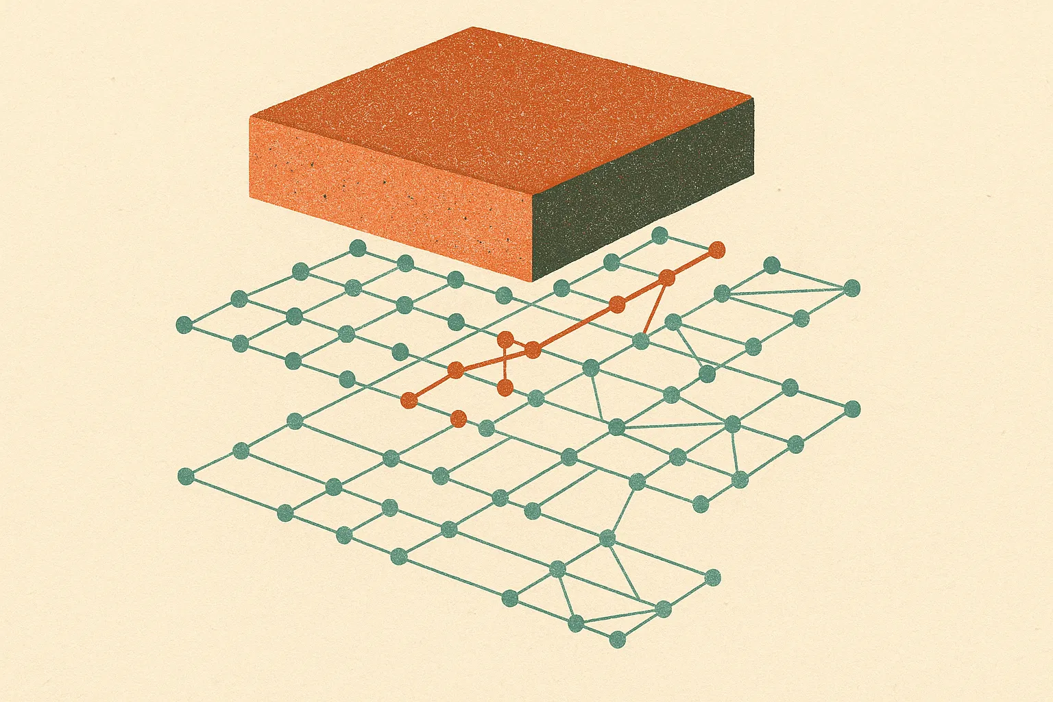 dense block separating into two sparse mesh layers with a narrow middle row of beads and a few highlighted paths passing