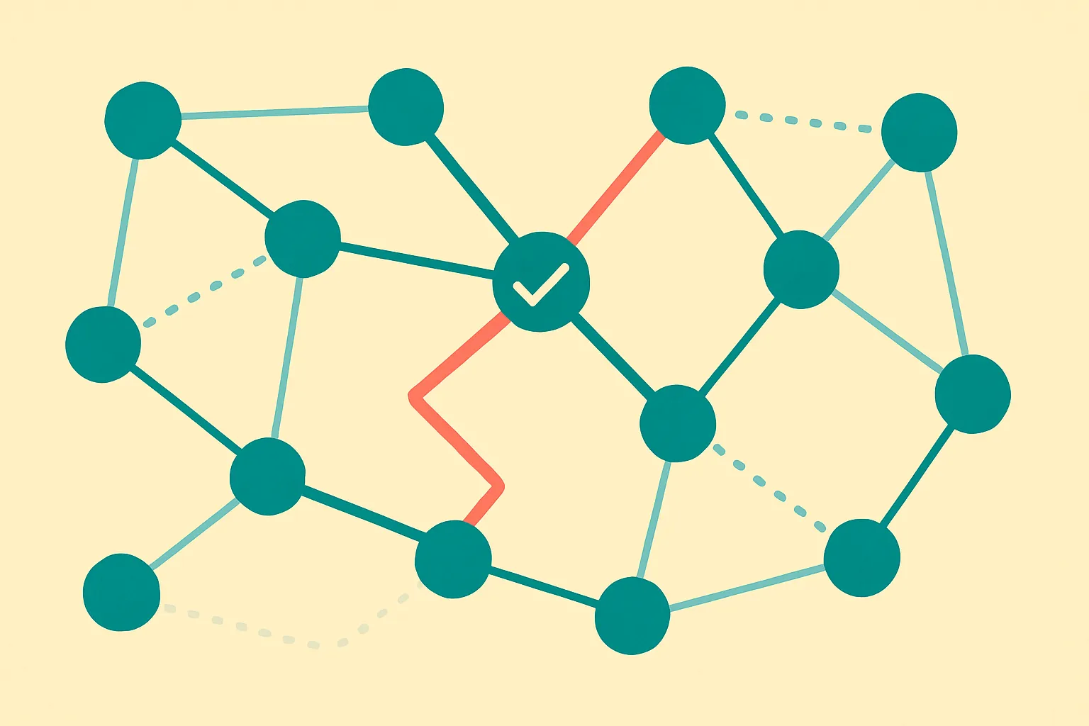 a web of connected nodes where some links are solid and others fade away, leaving only a verified path through