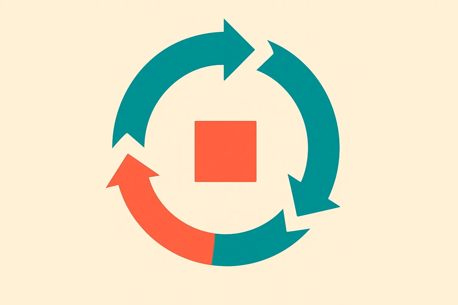 a loop of three shapes feeding into each other, generate then check then revise, tightening toward a single clean output