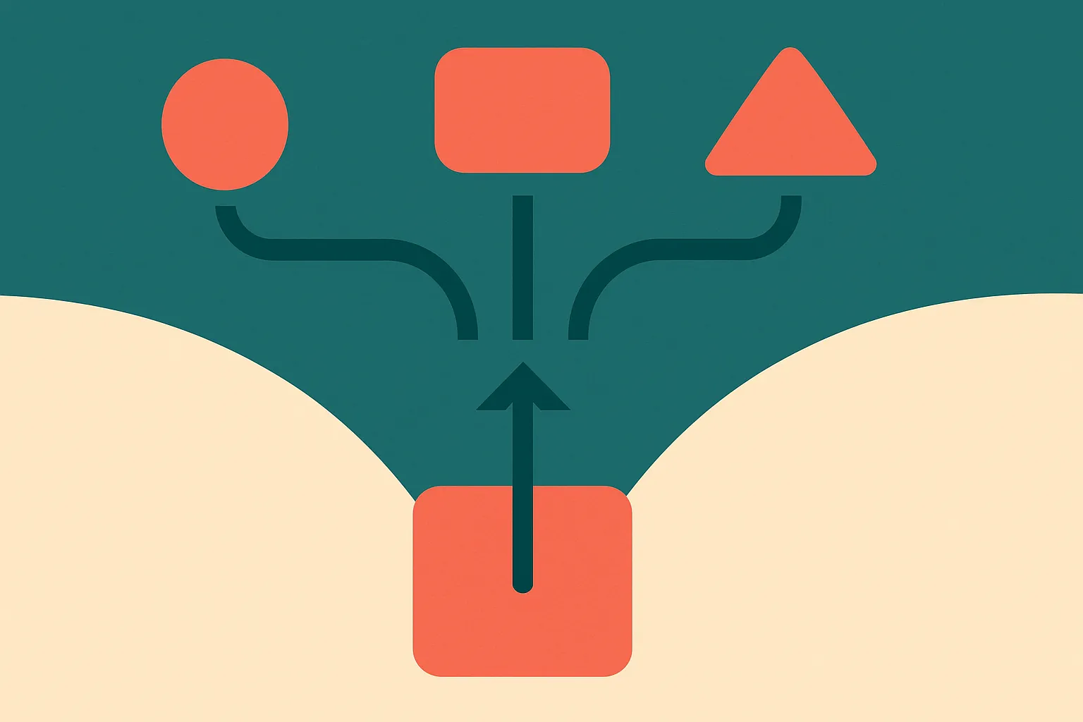 a single query splitting into three retrieval paths that return three subtly different shapes, converging on one confide