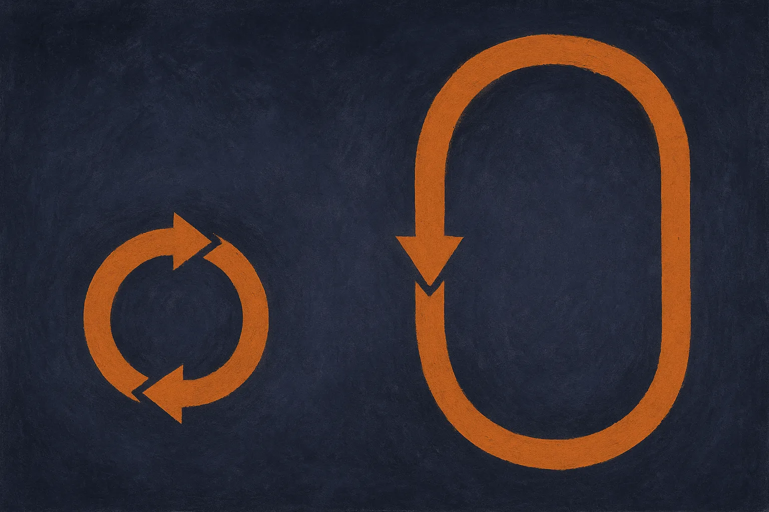 two feedback loops side by side, one short and tight, one long and wider
