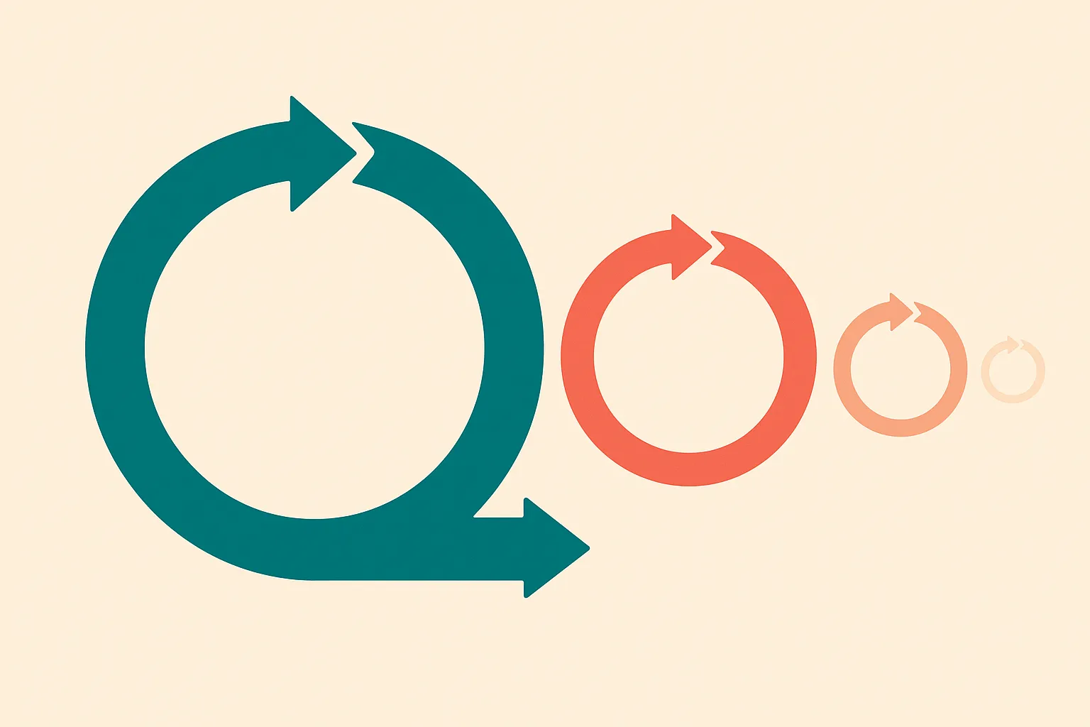 a repeating cycle of evaluation iterations, each one lighter and smaller than a single full pass shown beside it