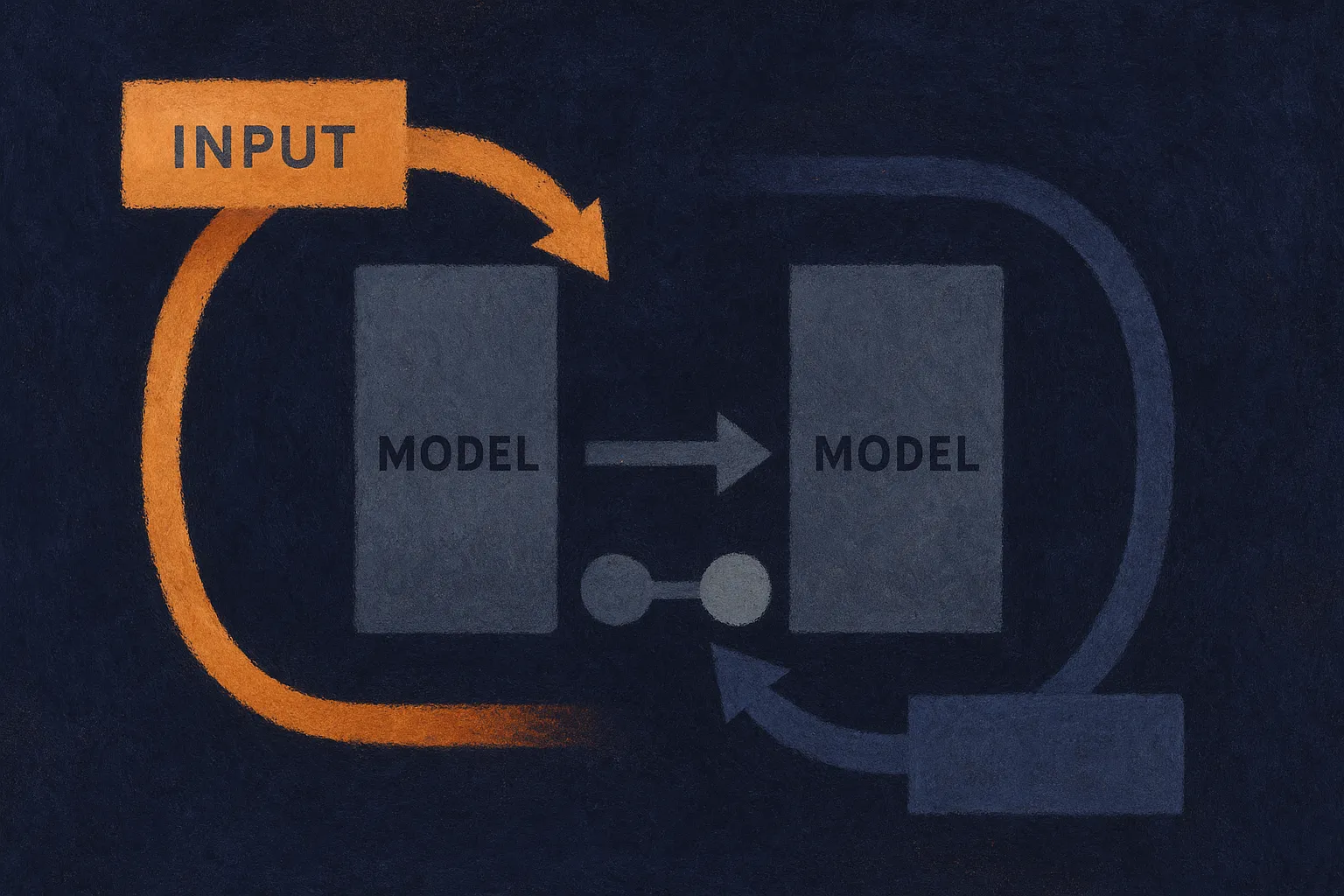 a small labeled-free evaluation loop where sample inputs flow into two models and their outputs are compared side by sid