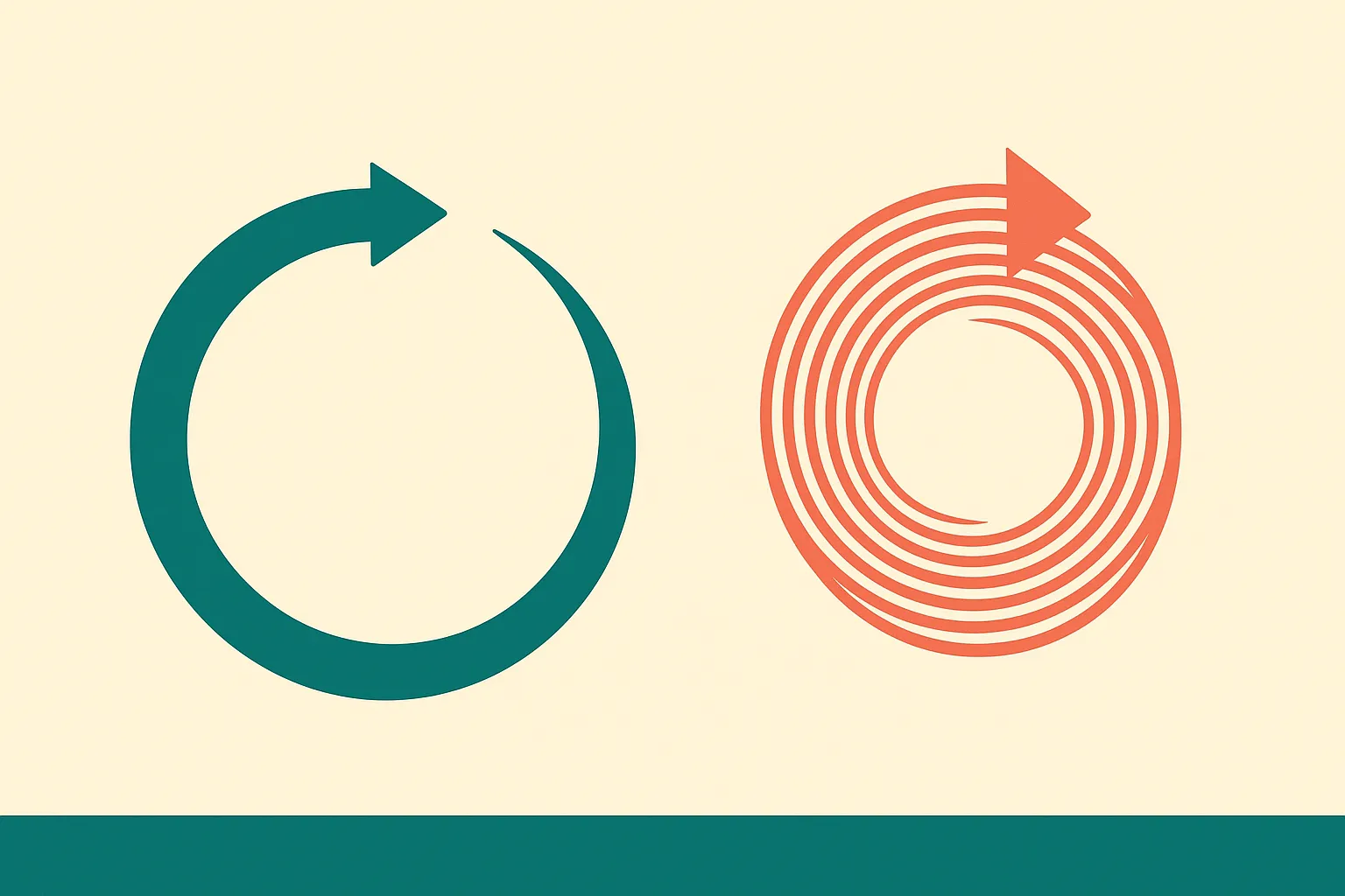 a slow long loop and a tight fast loop side by side, the tight loop spinning many times in the space of one slow rotatio